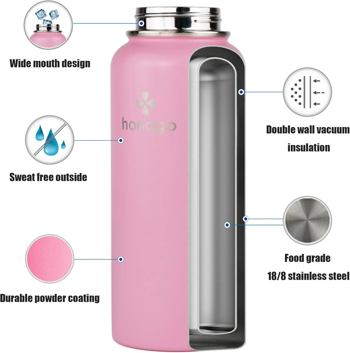 32 oz Powder Coated Double Wall Vacuum Insulated Sports Water Bottle, 18/8 Stainless Steel Wide Mouth Thermal Flask with Straw Lid & Spout Lid, Leak Proof, Sweat Free, BPA Free (Pink, 32 oz)