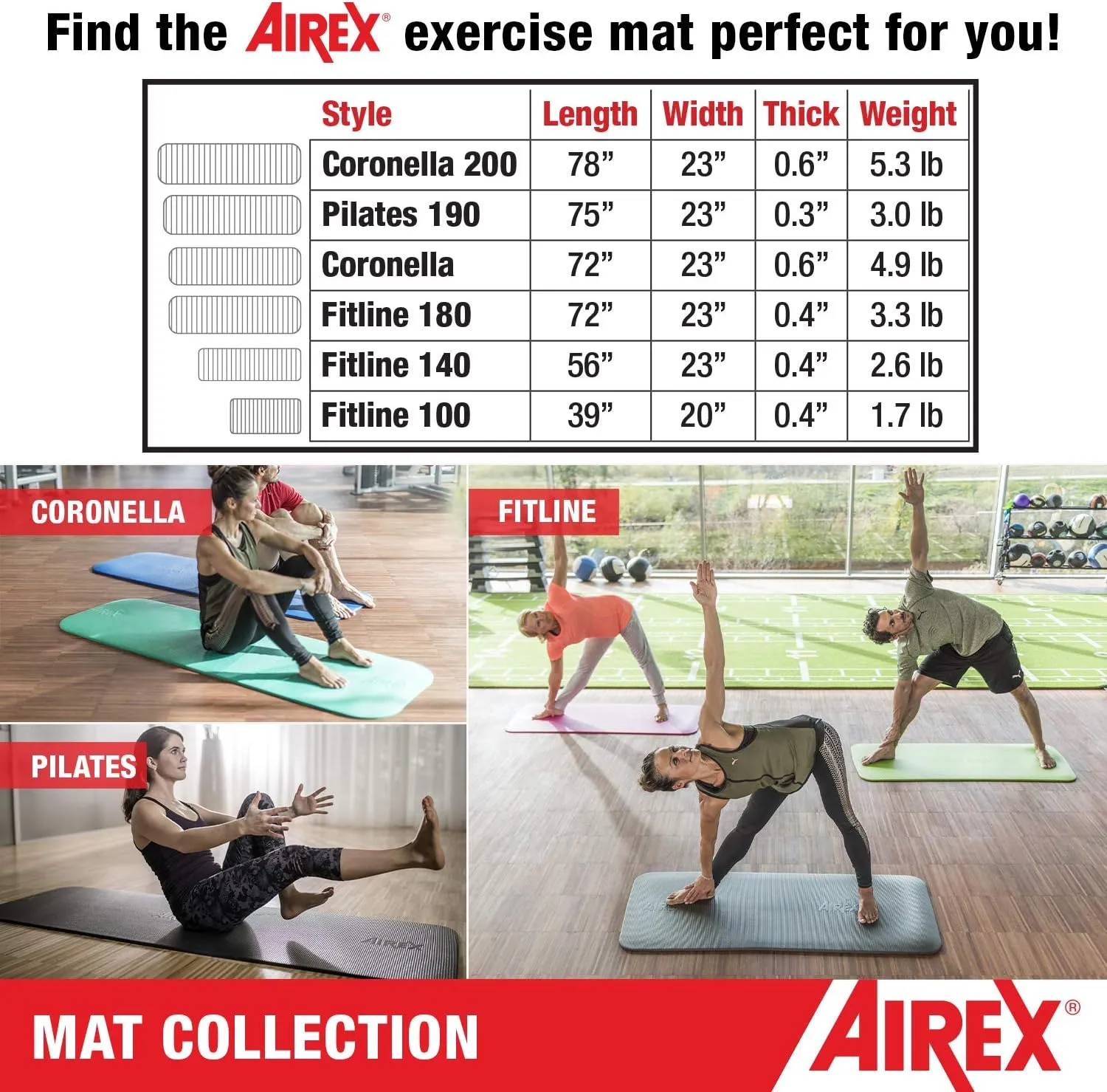 AIREX Official Coronella Exercise Mat - Home Workout Mat for Rehabilitation, Strength Training, Aerobics, Water Fitness, Exercise, Home Workouts, Floor Exercises with Premium Foam