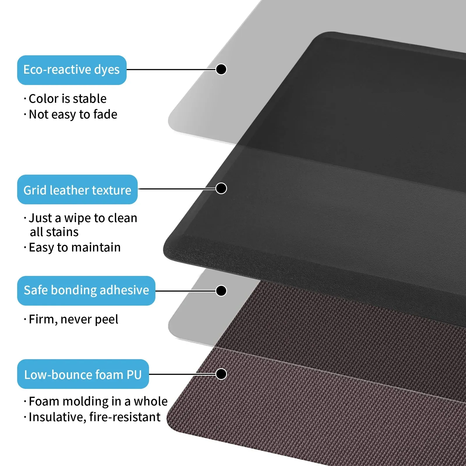 Art3d Anti Fatigue Mat Cushioned Kitchen Mat - Non Slip Foam Comfort Cushion for Standing Desk, Office(71x44cm)