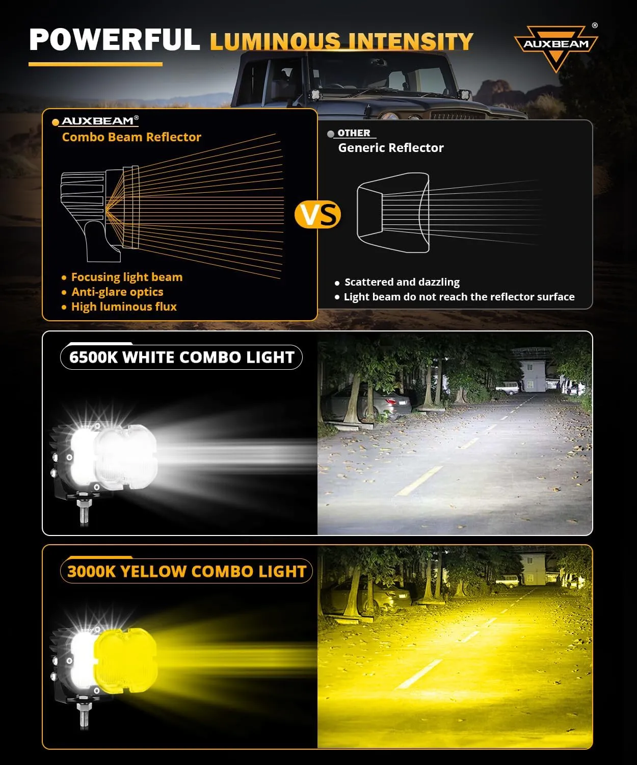 Auxbeam XP-Ultra Series 3Inch 80W Spot Flood Combo Ditch Lights, 9600LM Far & Wide Off Road Light Bar Amber White Cube Lights, LED Pod Lights Offroad Driving Auxiliary Fog Lights with Covers, Pair