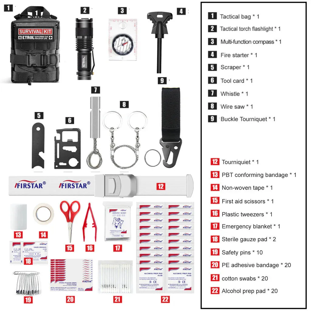 Etrol Beaver Survival Kit