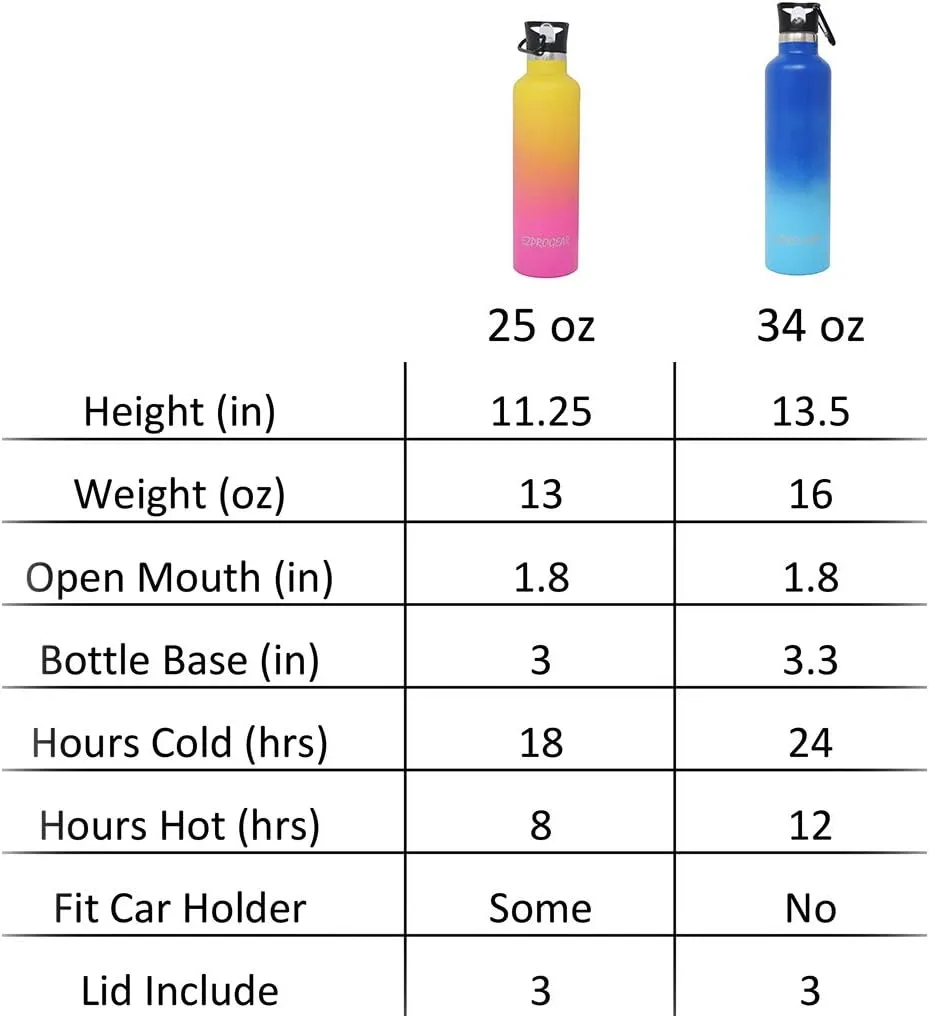 Ezprogear Stainless Steel Water Bottle Double Wall Vacuum Insulated (34 oz, Pink)