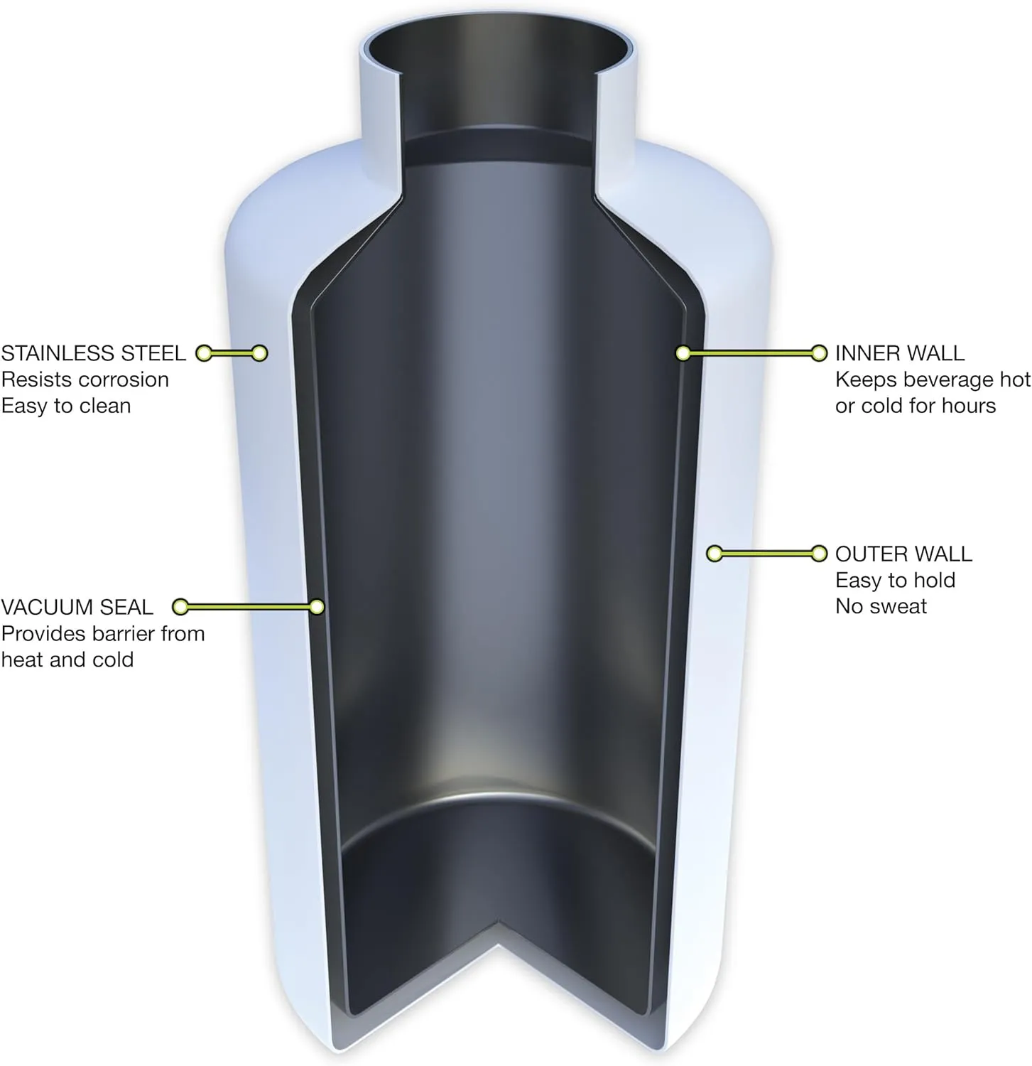 FIFTY/FIFTY Growler, Double Wall Vacuum Insulated Water Bottle, Stainless Steel, 3 Finger Cap w/Standard Top, 64oz/1.9L
