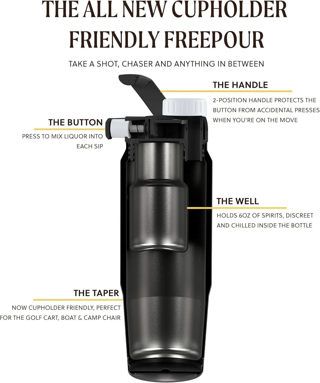 Flaskap FreePour Starter System: 6oz Tumbler Attachment and 26oz Cup Holder Friendly Bottle, Removable Stainless, and Plastic Well