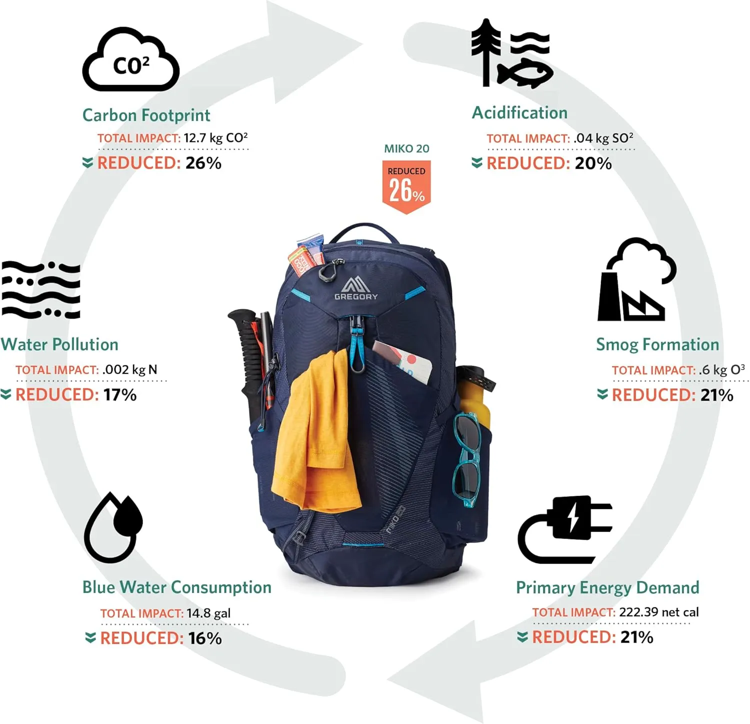 Gregory Miko 20 Unisex Day Hiking Backpack, One Size Fits All, Volt Blue