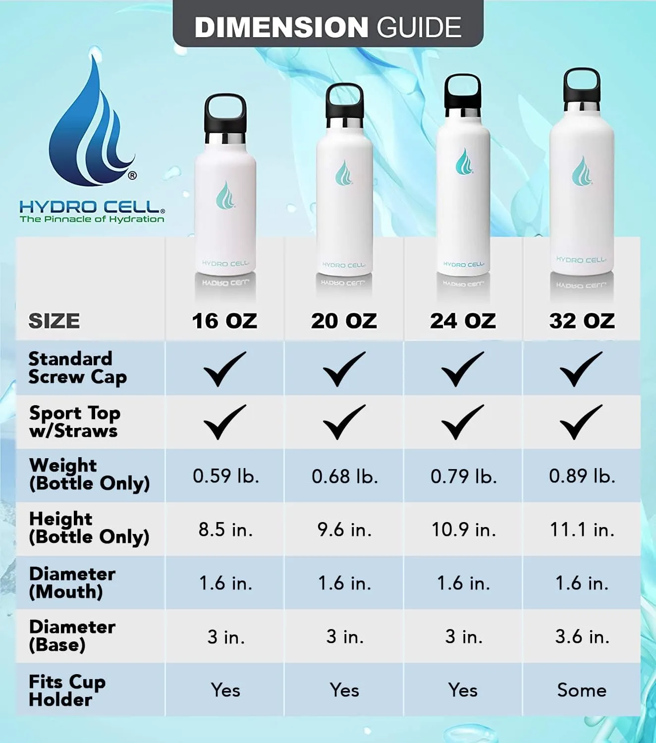HYDRO CELL Stainless Steel Water Bottle with Straw & 2 Standard Mouth Lids (32oz 24oz 20oz 16oz) Keeps Liquids Hot or Cold w/Double Wall Vacuum Insulated Leak Proof Sport Design (White 32oz)