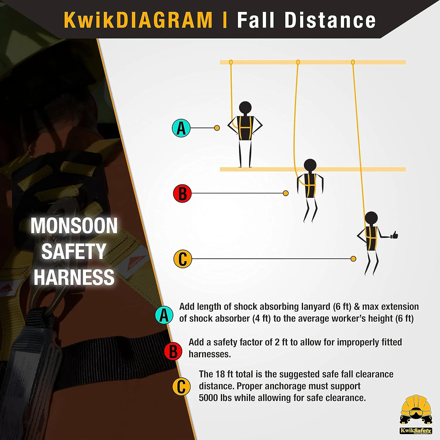 KwikSafety - Charlotte, NC - MONSOON Safety Harness [4 HEAVY DUTY D-RINGS] ANSI Tested OSHA Compliant Fall Protection Arrest Full Body Construction