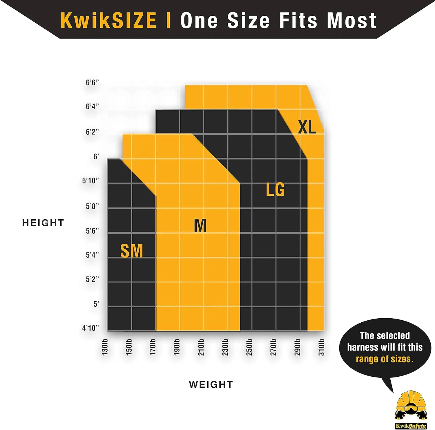 KwikSafety - Charlotte, NC - MONSOON Safety Harness [4 HEAVY DUTY D-RINGS] ANSI Tested OSHA Compliant Fall Protection Arrest Full Body Construction