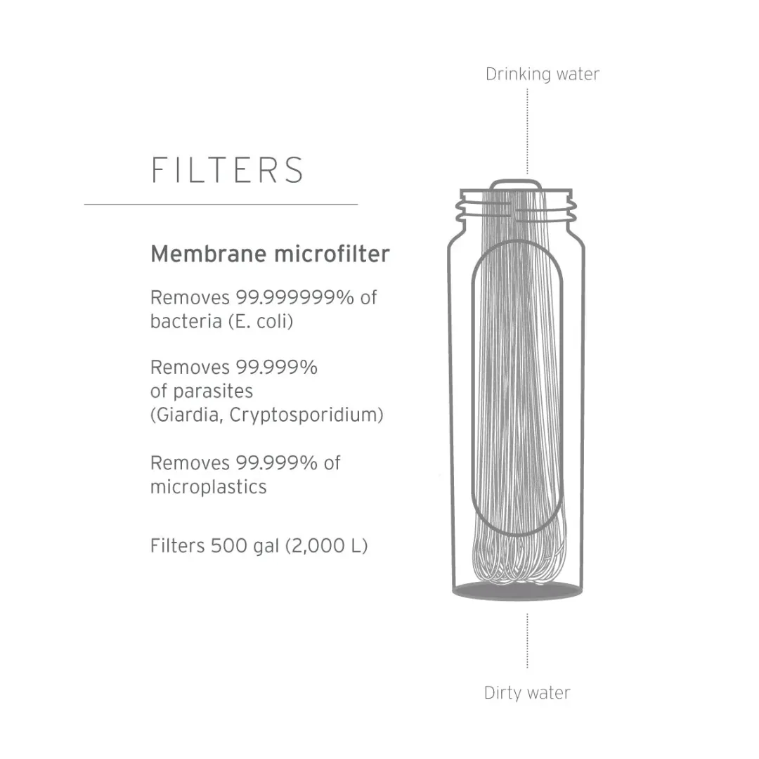 LifeStraw Peak Series Collapsible Squeeze Bottle 1L