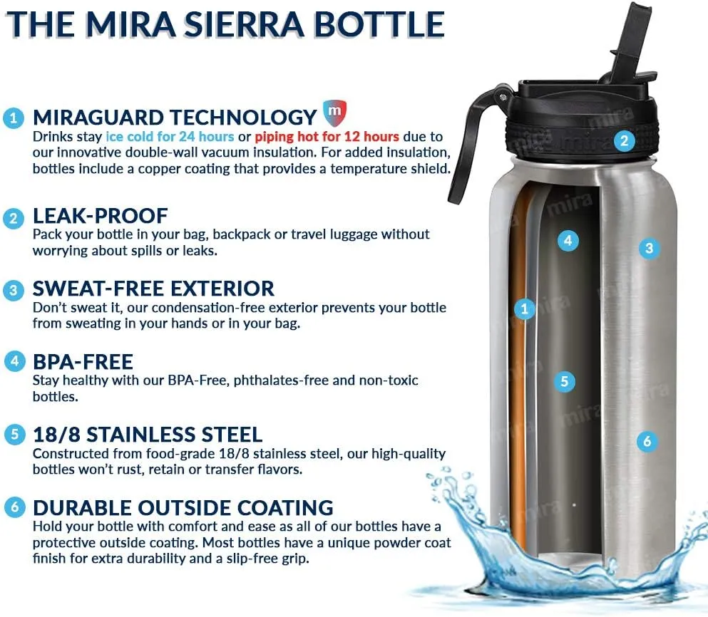 MIRA 32 oz Insulated Water Bottle - Stainless Steel Sports Flask with 2 Lids (Straw & Handle) - Cold Drink Thermos - Olive Green