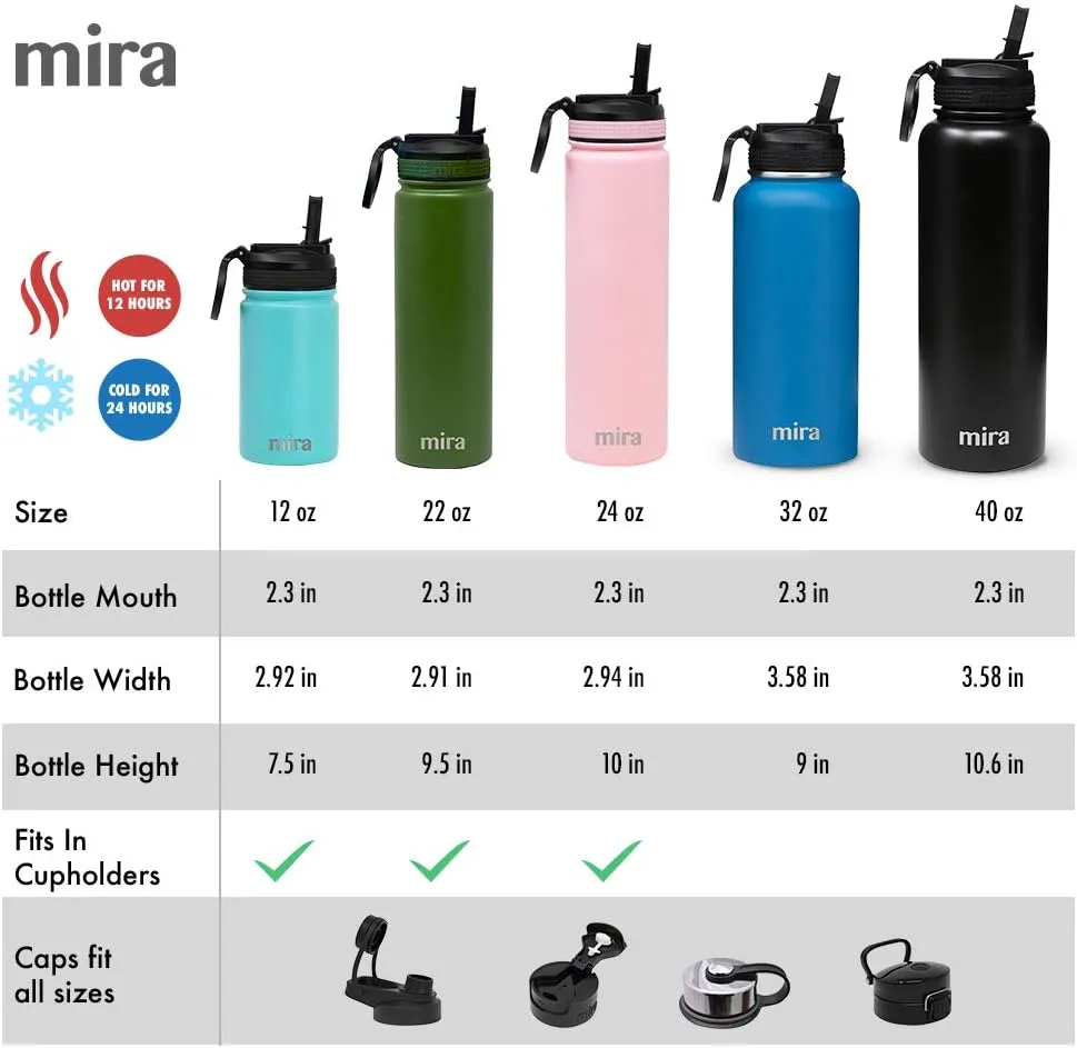 MIRA 32 oz Insulated Water Bottle - Stainless Steel Sports Flask with 2 Lids (Straw & Handle) - Cold Drink Thermos - Olive Green