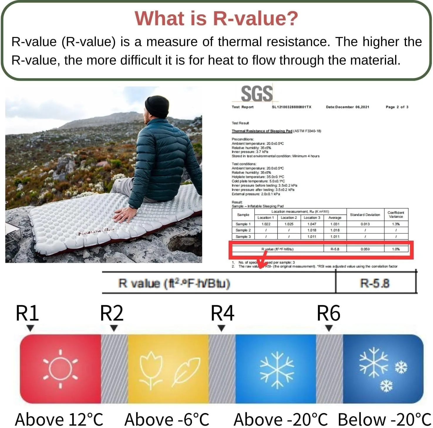 Naturehike Ultralight Inflatable Sleeping Pad -R-Value 5.8 withstands -20°C 8 Layers and Aluminum Film Insulation，for Camping, Backpacking, Hiking, with Inflatable Bag