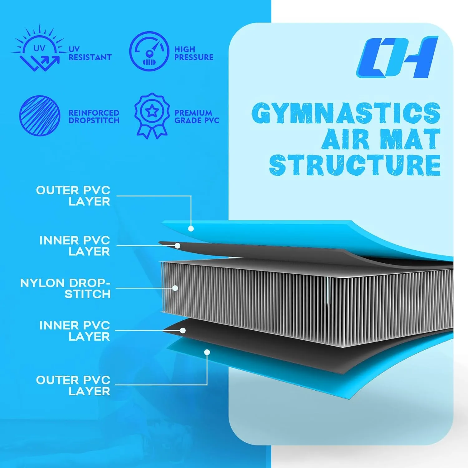 ORHOBOARD Inflatable Gymnastics Mat - 10’ Thick & Premium Heat Sealed Process, 1 1 Double-layer PVC Fitness Mats with Electric Pump, Repair Kit & Backpack - Multi-Scene exercise Mat Use for Outdoor