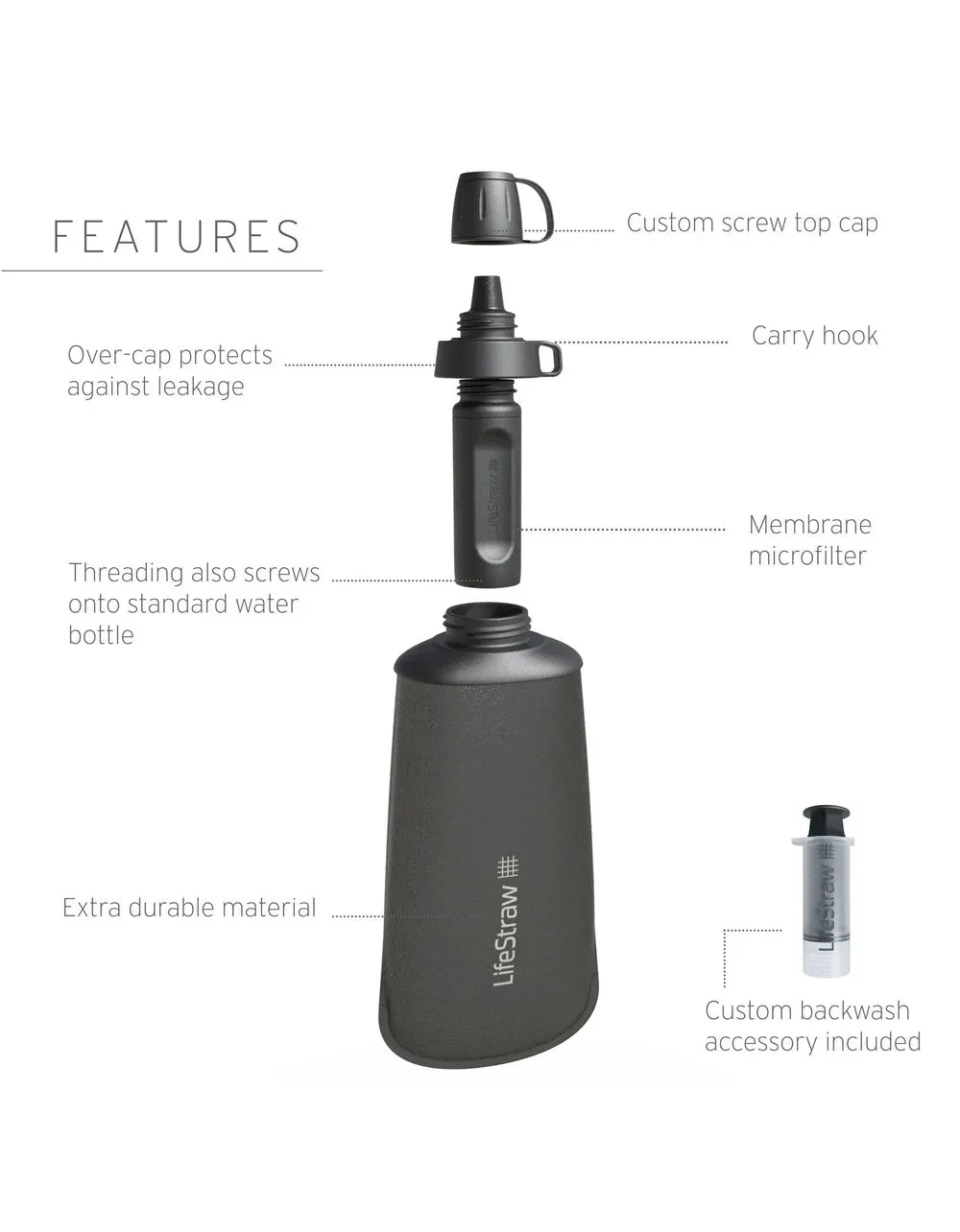 Peak SR Collapsible Squeeze Bottle 1L - Mountain Blue