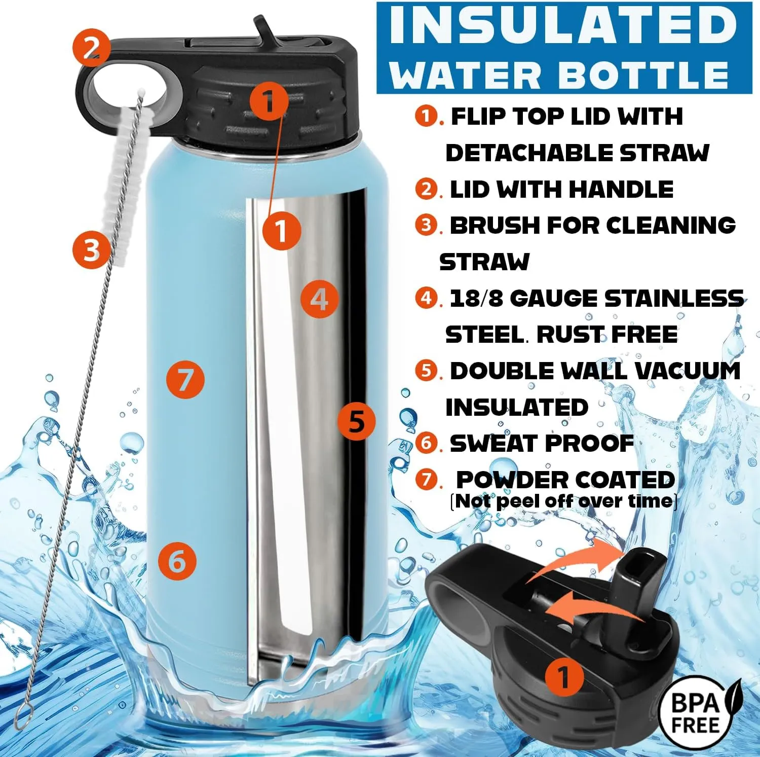 Polar Camel Water Bottle 32oz with Flip-Top Lid and Straw, Vacuum Insulated Flask, Stainless Steel Sports Double Wall Thermos for Men, Women Water Bottle (Light Blue, 32 oz)