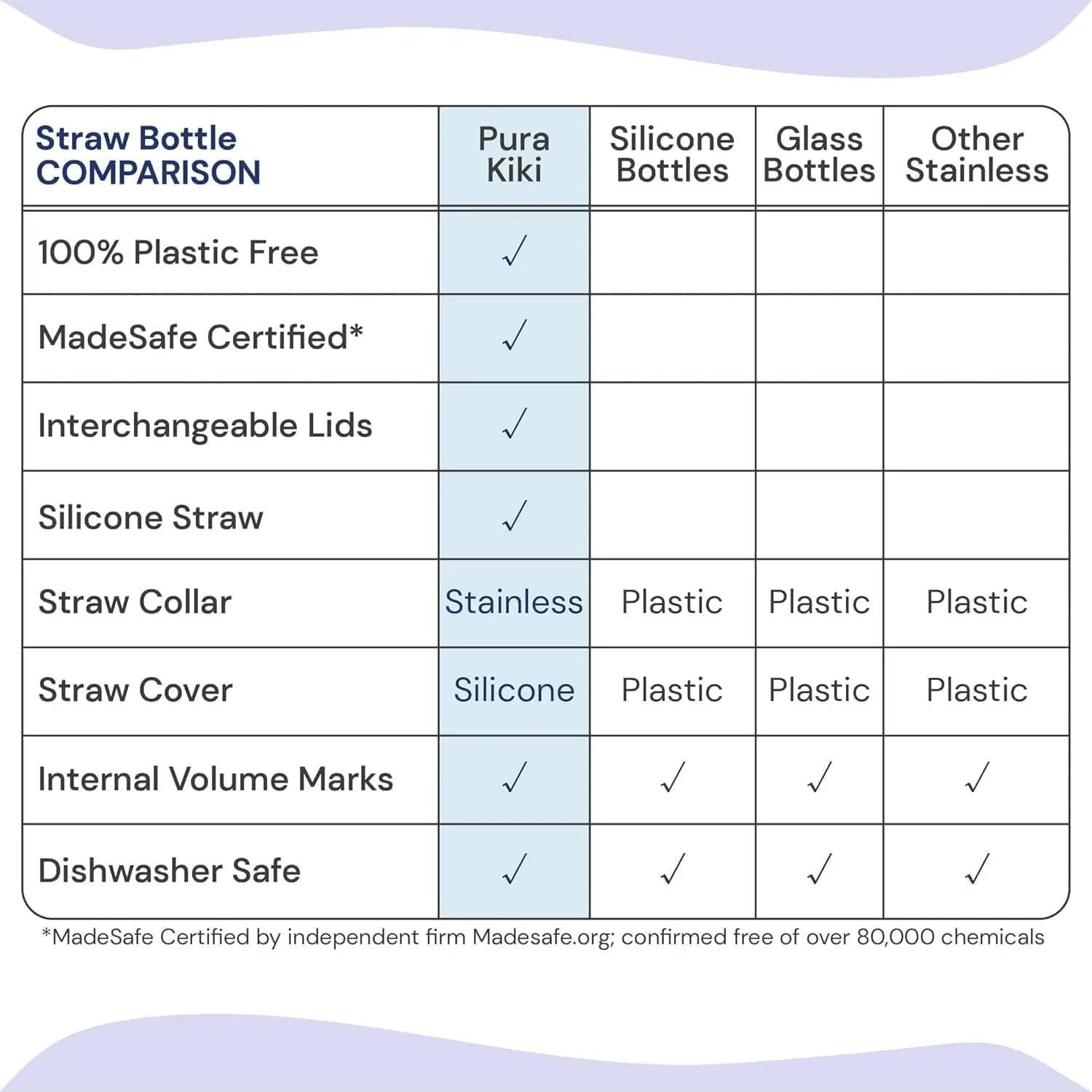 Pura Kiki 11oz/325ml Stainless Steel Straw Bottle w/Sleeve, 100% Plastic-Free, MadeSafe Certified, 100% Medical-Grade Silicone Straw for Kids, Toddlers, Preschoolers, Babies & Infant - New Unicorn