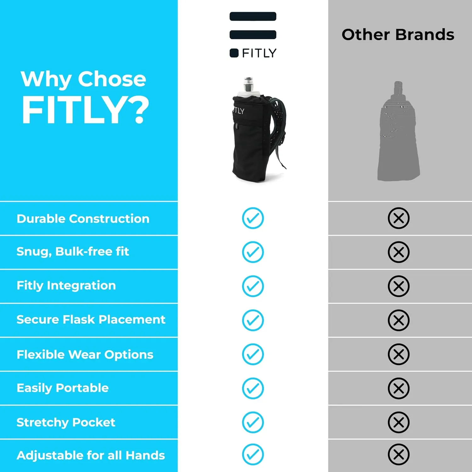 Running Handheld Water Bottle 10 oz Soft Flask - Hand Water Bottle For Runners, Hiking, Skiing & Outdoor Activity - F3LPG (300ml) Collapsible Flask - Hydration Holder with Pocket - Petrol Blue