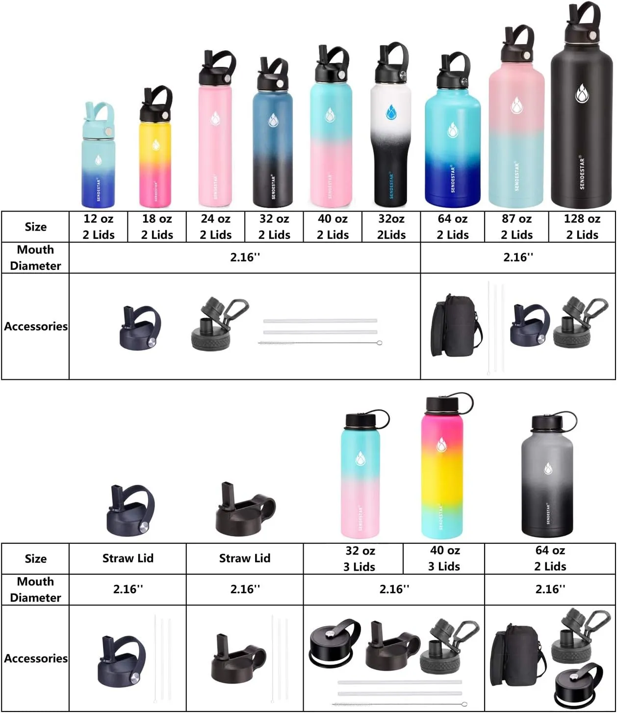 SENDESTAR Water Bottle 32oz,2 Lids(Straw lid),Wide Mouth Stainless Steel Vacuum Insulated Double Wall Keep Liquids Cold or Hot All Day,Sweat Proof Sport Design,Fit Car Cup Holder(Cobalt)