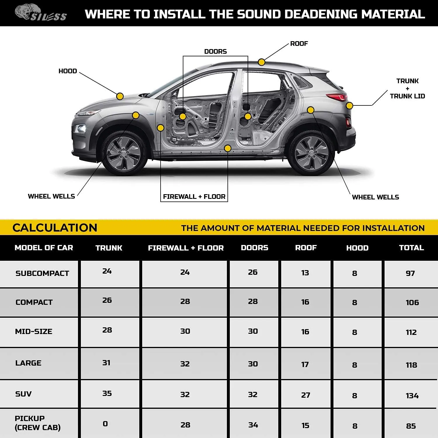 Siless Liner 314 mil 18 sqft Sound Deadening mat - Sound Deadener Mat - Car Sound Dampening Material - Sound dampener - Sound deadening Material Sound Insulation - Car Sound deadening