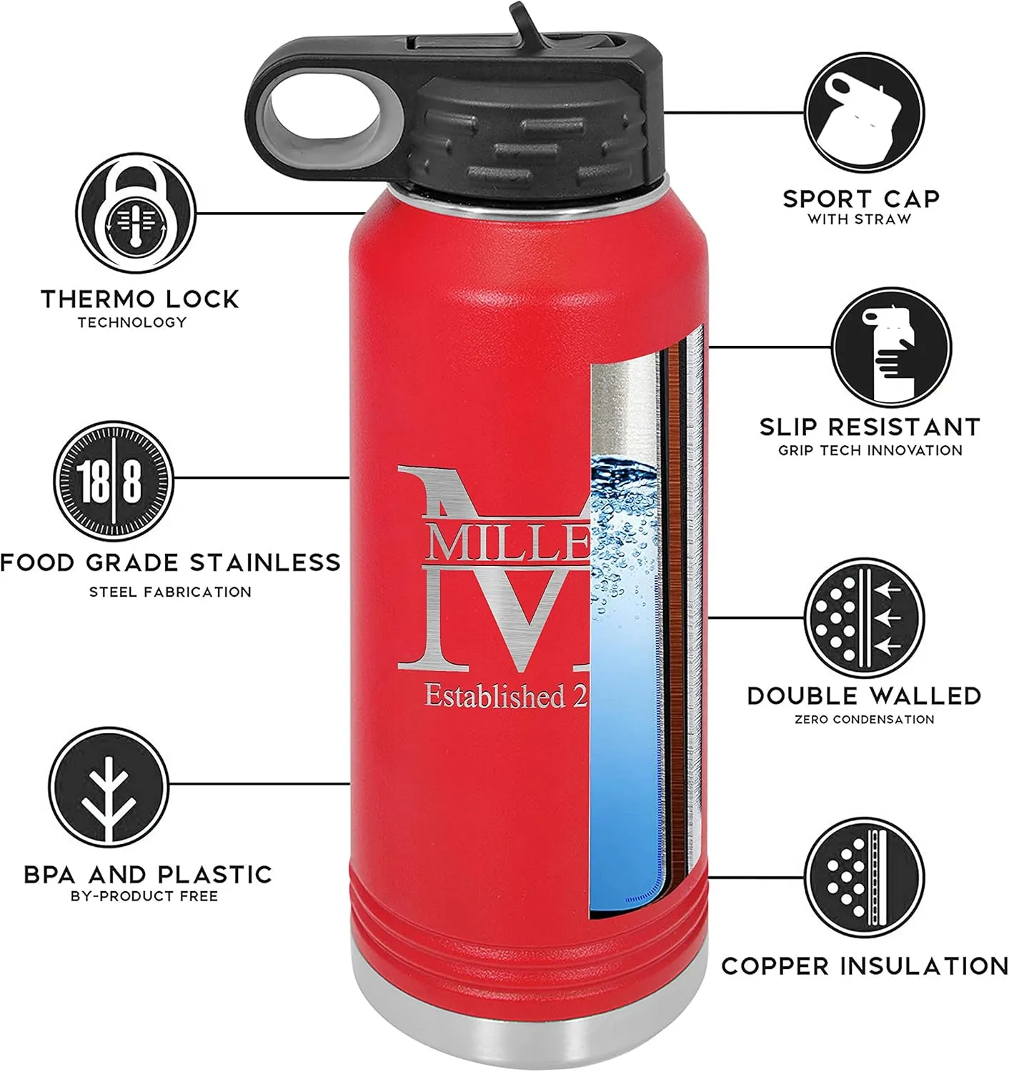 Sofia's Findings Personalized 32oz Water Bottle with Straw | Miller Design Custom Stainless Steel Sports Water Bottle - Double Wall & Vacuum Insulated