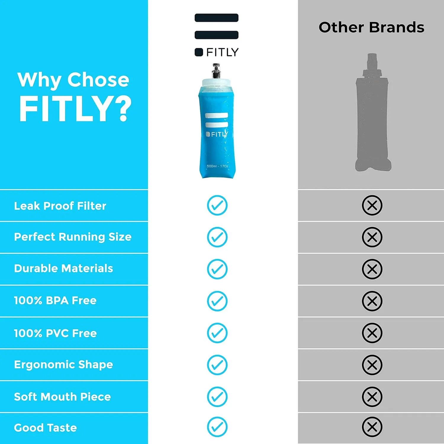 Soft Flask - Shrink As You Drink Soft Water Bottle for Hydration Pack - Folding Water Bottle Ideal for Running, Hiking, Cycling, Climbing & Rigorous Activity