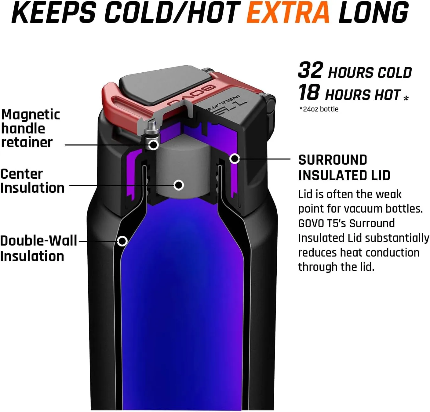 T5 Bottle, Vacuum Insulated, Magnetic Handle, Stainless Steel with Surround Insulated Lid (Black/Red, 24 oz)