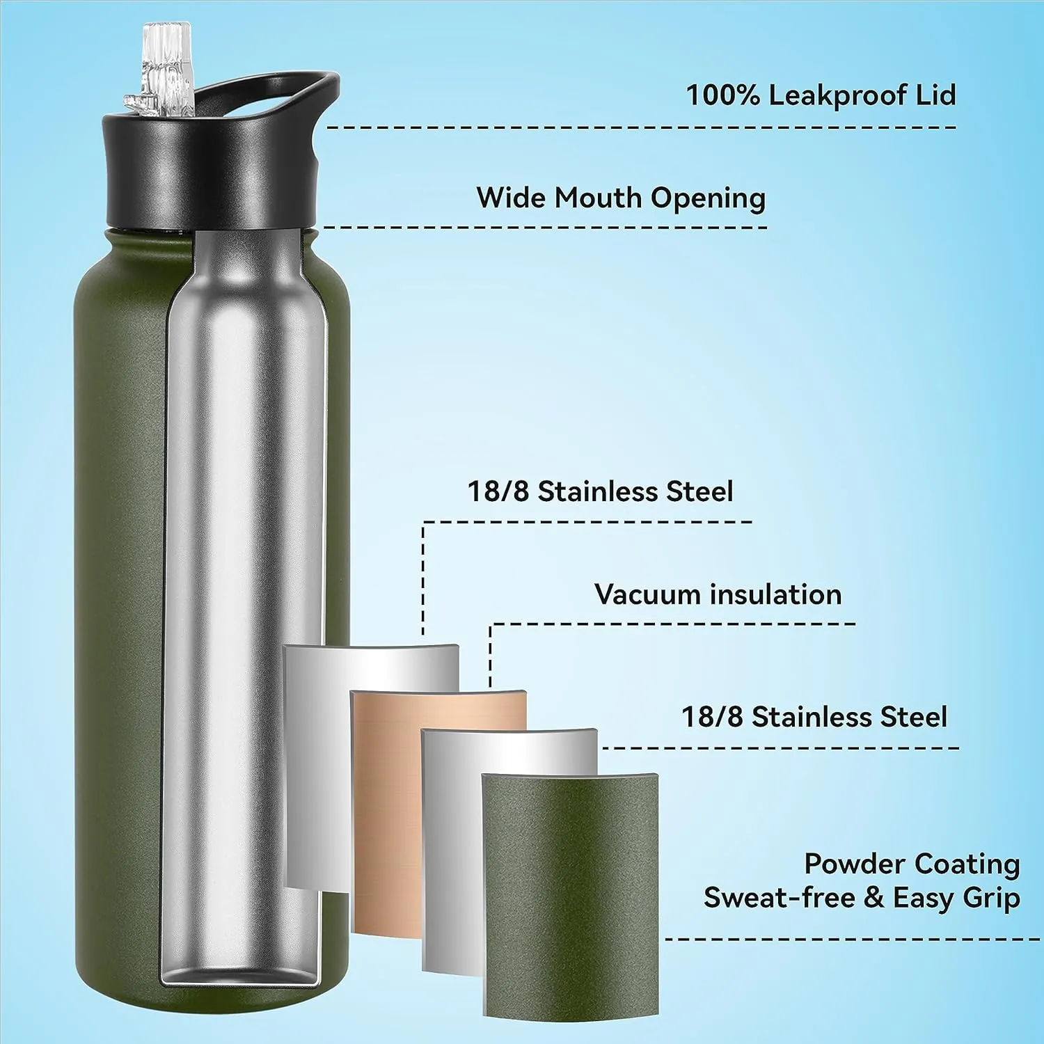 VEGOND 40 oz Insulated Water Bottle Bulk Stainless Steel Metal Water Bottles with Leak Proof Straw Lid & Spout Lid, Wide Mouth Double Walled Vacuum Travel Sports Bottle, 4 Pack