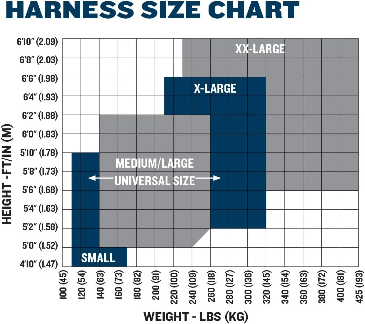 Werner H212002 Blue Armor 1000 Standard (1 D Ring) Harness Tongue Buckle Legs (M/L), 1per Pack